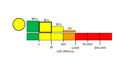 Economic Alert Histogram